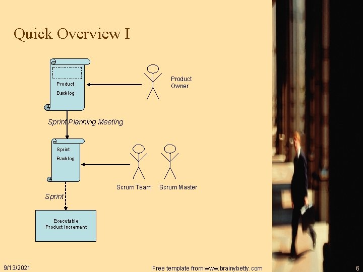 Quick Overview I Product Owner Product Backlog Sprint Planning Meeting Sprint Backlog Scrum Team