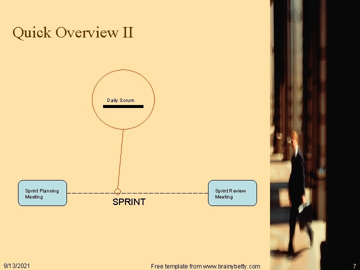 Quick Overview II Daily Scrum Sprint Planning Meeting 9/13/2021 SPRINT Sprint Review Meeting Free