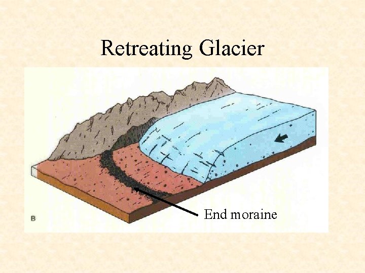 Retreating Glacier End moraine 