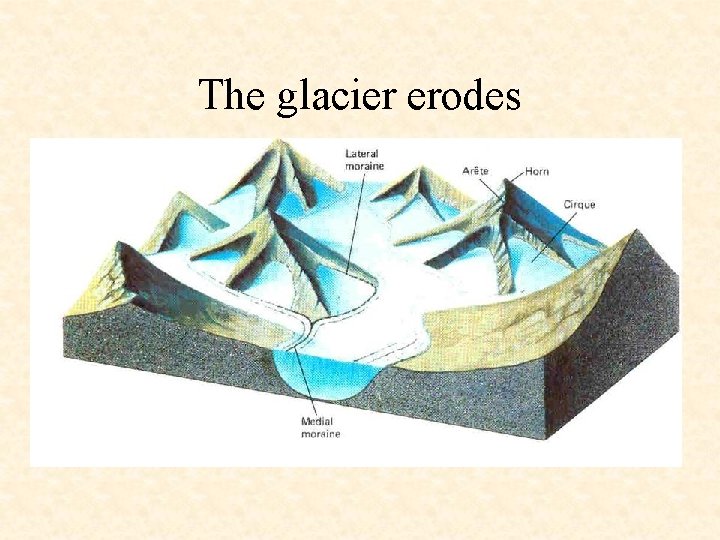 The glacier erodes 