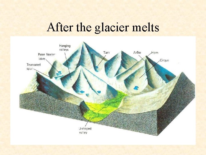 After the glacier melts 