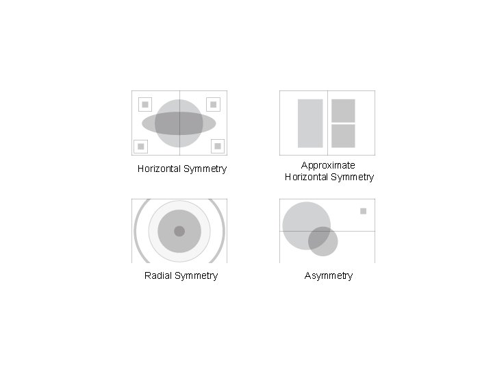 Horizontal Symmetry Approximate Horizontal Symmetry Radial Symmetry Asymmetry 