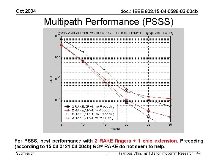 Oct 2004 doc. : IEEE 802. 15 -04 -0586 -03 -004 b Multipath Performance