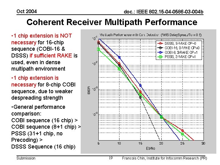 Oct 2004 doc. : IEEE 802. 15 -04 -0586 -03 -004 b Coherent Receiver