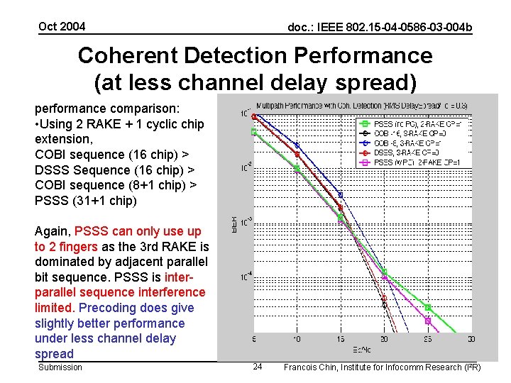 Oct 2004 doc. : IEEE 802. 15 -04 -0586 -03 -004 b Coherent Detection