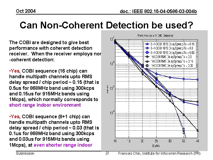 Oct 2004 doc. : IEEE 802. 15 -04 -0586 -03 -004 b Can Non-Coherent