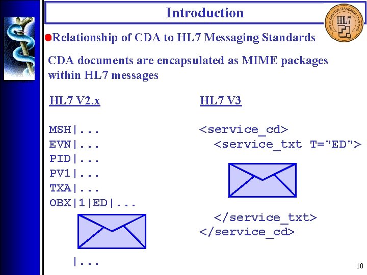 Introduction • Relationship of CDA to HL 7 Messaging Standards CDA documents are encapsulated