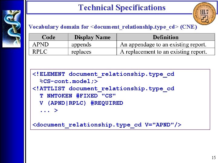 Technical Specifications Vocabulary domain for <document_relationship. type_cd> (CNE) <!ELEMENT document_relationship. type_cd %CS-cont. model; >