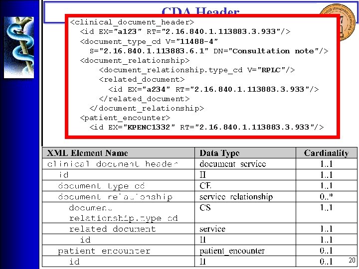 CDA Header <clinical_document_header> <id EX="a 123" RT="2. 16. 840. 1. 113883. 3. 933"/> <document_type_cd