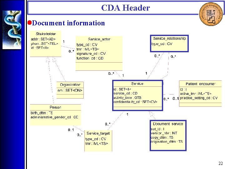 CDA Header • Document information 22 