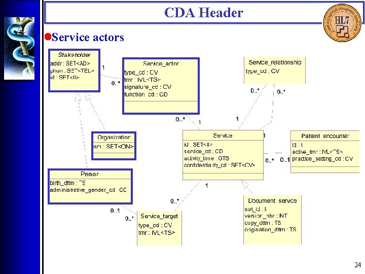 CDA Header • Service actors 24 