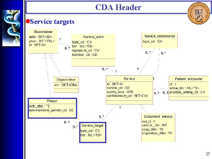 CDA Header • Service targets 25 