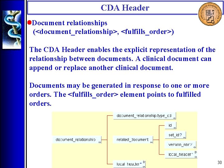 CDA Header • Document relationships (<document_relationship>, <fulfills_order>) The CDA Header enables the explicit representation
