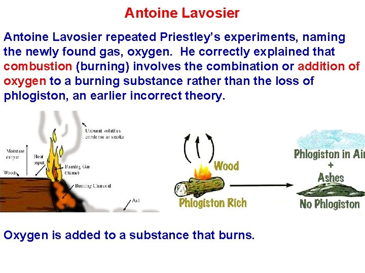 Antoine Lavosier repeated Priestley’s experiments, naming the newly found gas, oxygen. He correctly explained