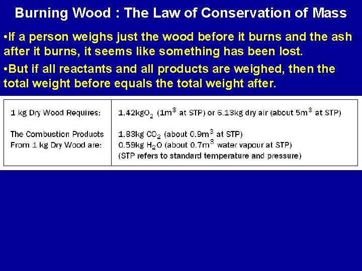 Burning Wood : The Law of Conservation of Mass • If a person weighs