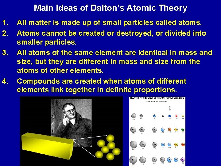 Main Ideas of Dalton’s Atomic Theory 1. 2. 3. 4. All matter is made