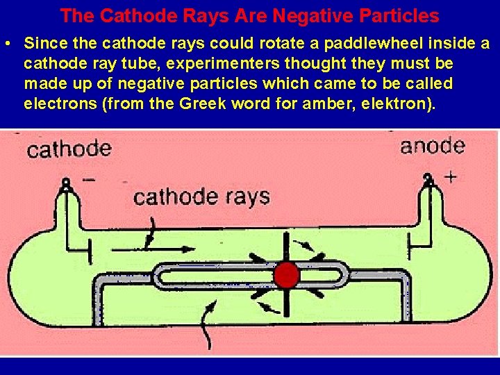 The Cathode Rays Are Negative Particles • Since the cathode rays could rotate a