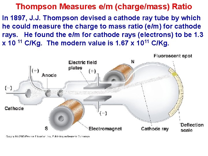 Thompson Measures e/m (charge/mass) Ratio In 1897, J. J. Thompson devised a cathode ray