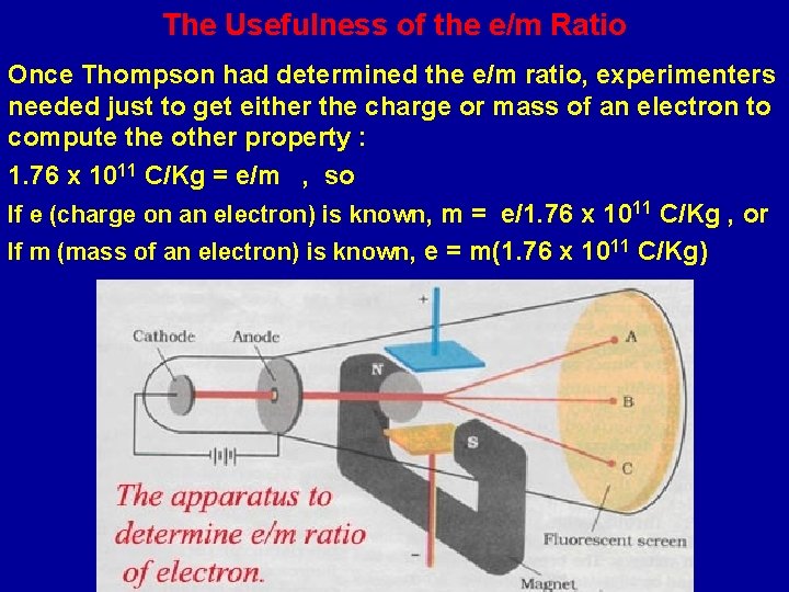 The Usefulness of the e/m Ratio Once Thompson had determined the e/m ratio, experimenters