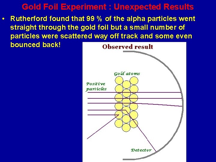 Gold Foil Experiment : Unexpected Results • Rutherford found that 99 % of the