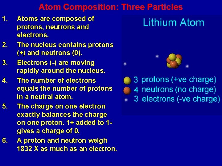 Atom Composition: Three Particles 1. 2. 3. 4. 5. 6. Atoms are composed of