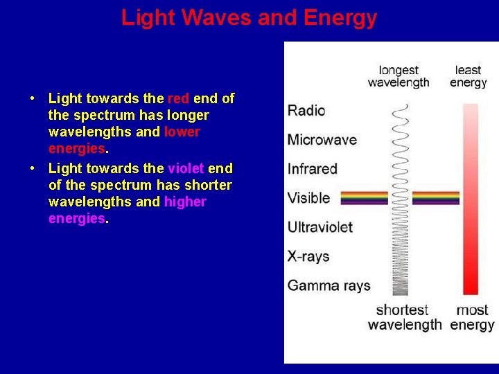 Light Waves and Energy • Light towards the red end of the spectrum has