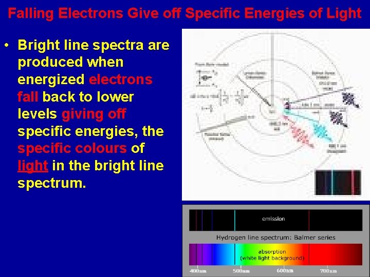 Falling Electrons Give off Specific Energies of Light • Bright line spectra are produced