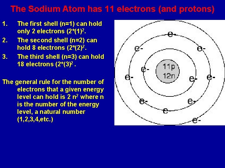 The Sodium Atom has 11 electrons (and protons) 1. 2. 3. The first shell