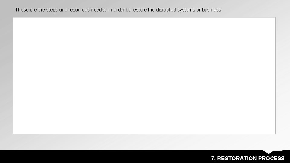 These are the steps and resources needed in order to restore the disrupted systems