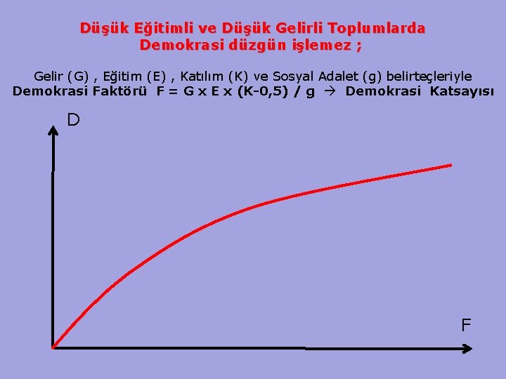 Düşük Eğitimli ve Düşük Gelirli Toplumlarda Demokrasi düzgün işlemez ; Gelir (G) , Eğitim