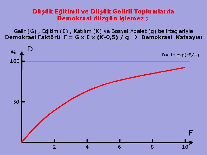 Düşük Eğitimli ve Düşük Gelirli Toplumlarda Demokrasi düzgün işlemez ; Gelir (G) , Eğitim