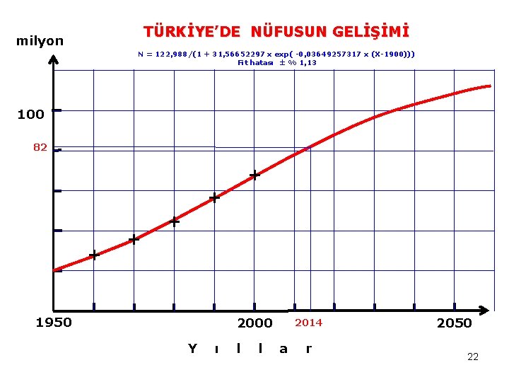 TÜRKİYE’DE NÜFUSUN GELİŞİMİ milyon N = 122, 988/(1 + 31, 56652297 x exp( -0,