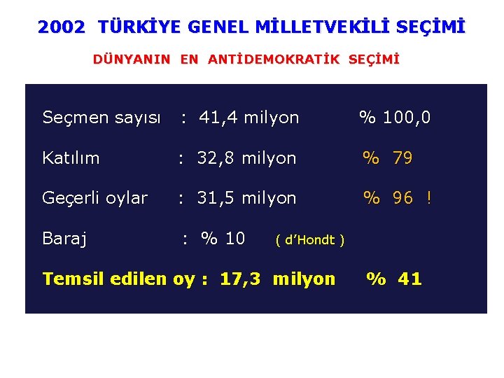 2002 TÜRKİYE GENEL MİLLETVEKİLİ SEÇİMİ DÜNYANIN EN ANTİDEMOKRATİK SEÇİMİ Seçmen sayısı : 41, 4