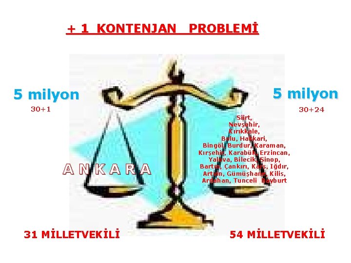 + 1 KONTENJAN PROBLEMİ 5 milyon 30+1 30+24 ANKARA 31 MİLLETVEKİLİ Siirt, Nevşehir, Kırıkkale,