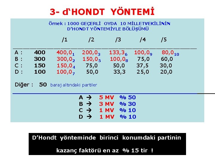 3 - d‘HONDT YÖNTEMİ Örnek : 1000 GEÇERLİ OYDA 10 MİLLETVEKİLİNİN D’HONDT YÖNTEMİYLE BÖLÜŞÜMÜ