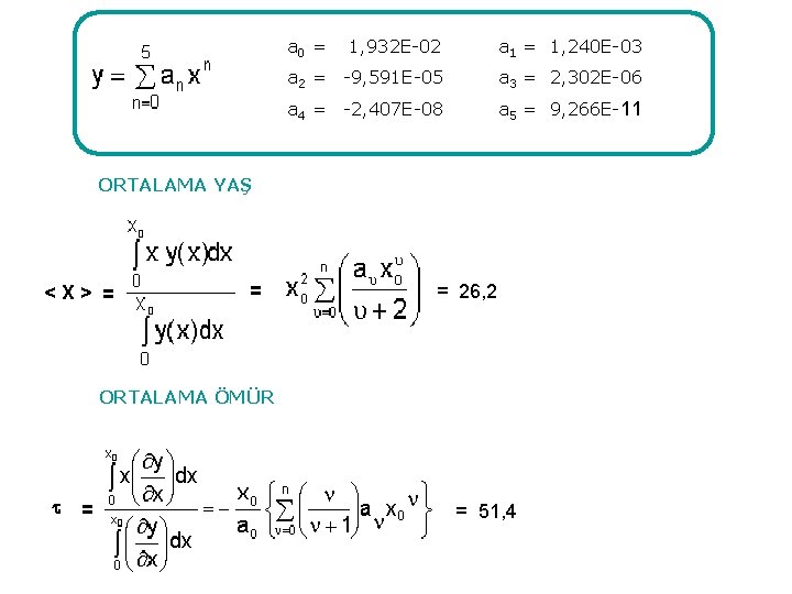 a 0 = 1, 932 E-02 a 1 = 1, 240 E-03 a 2