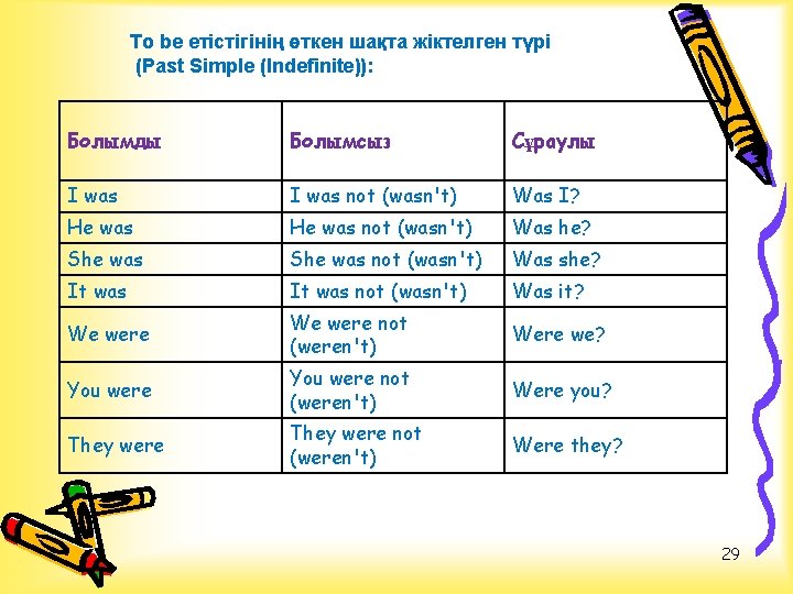 To be етістігінің өткен шақта жіктелген түрі (Past Simple (Indefinite)): Болымды Болымсыз Сұраулы I