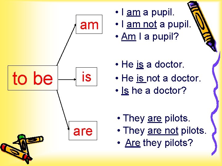 to be am • I am a pupil. • I am not a pupil.