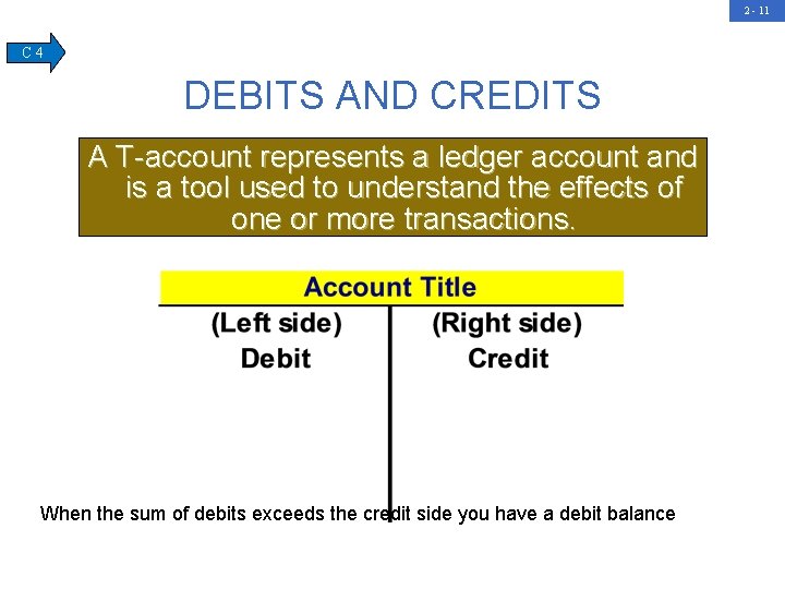 2 - 11 C 4 DEBITS AND CREDITS A T-account represents a ledger account