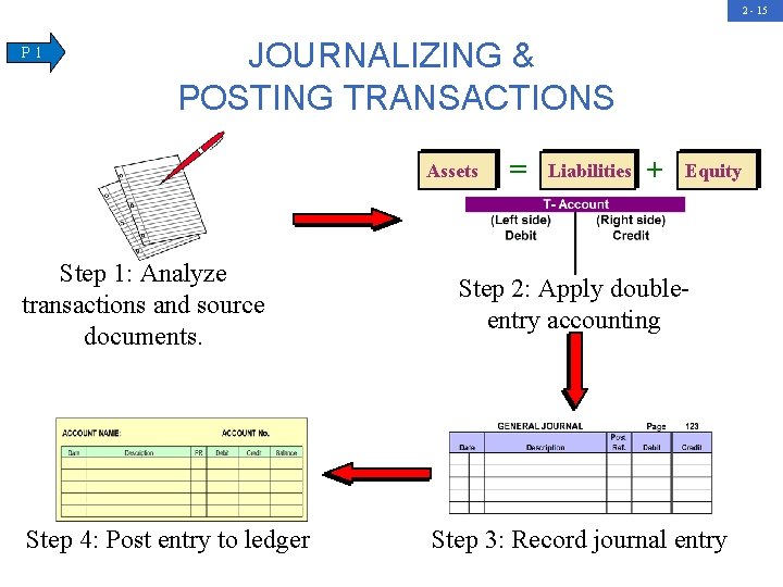 2 - 15 P 1 JOURNALIZING & POSTING TRANSACTIONS Assets Step 1: Analyze transactions