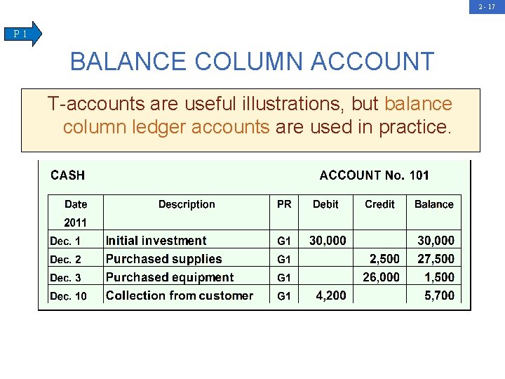 2 - 17 P 1 BALANCE COLUMN ACCOUNT T-accounts are useful illustrations, but balance