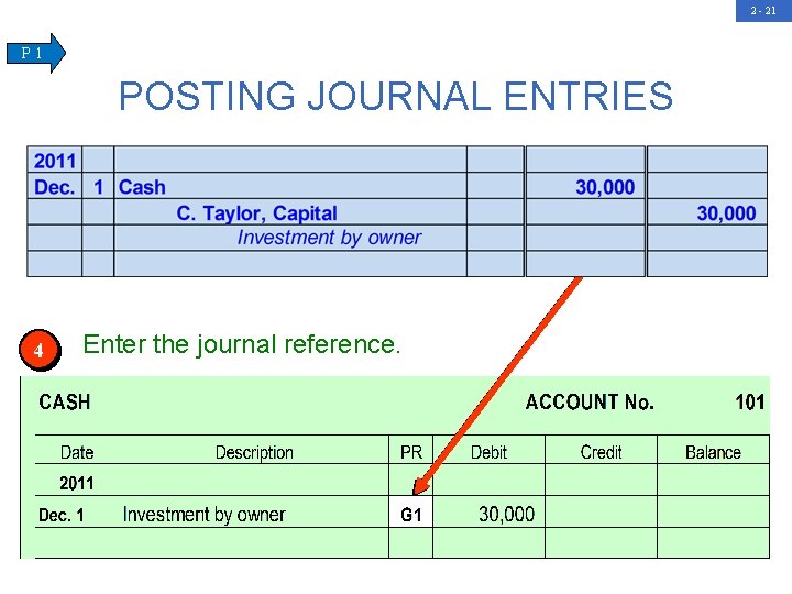 2 - 21 P 1 POSTING JOURNAL ENTRIES 4 Enter the journal reference. 