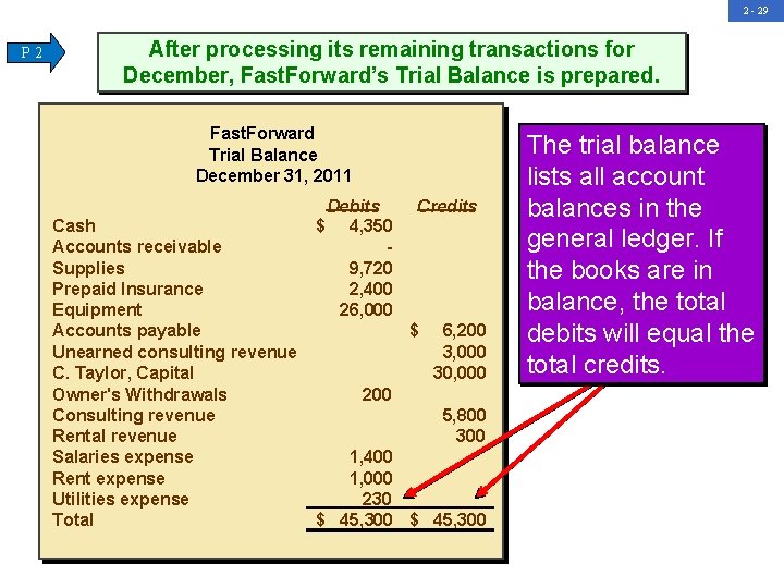 2 - 29 P 2 After processing its remaining transactions for December, Fast. Forward’s