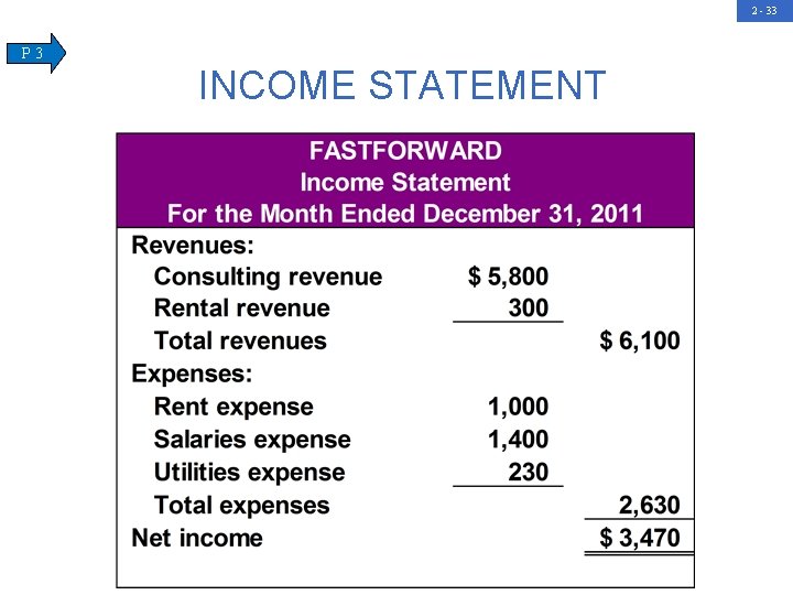 2 - 33 P 3 INCOME STATEMENT 