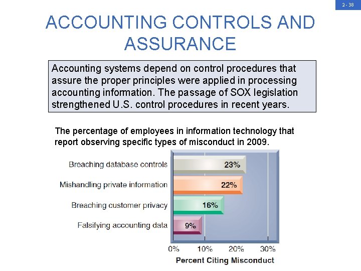 2 - 38 ACCOUNTING CONTROLS AND ASSURANCE Accounting systems depend on control procedures that