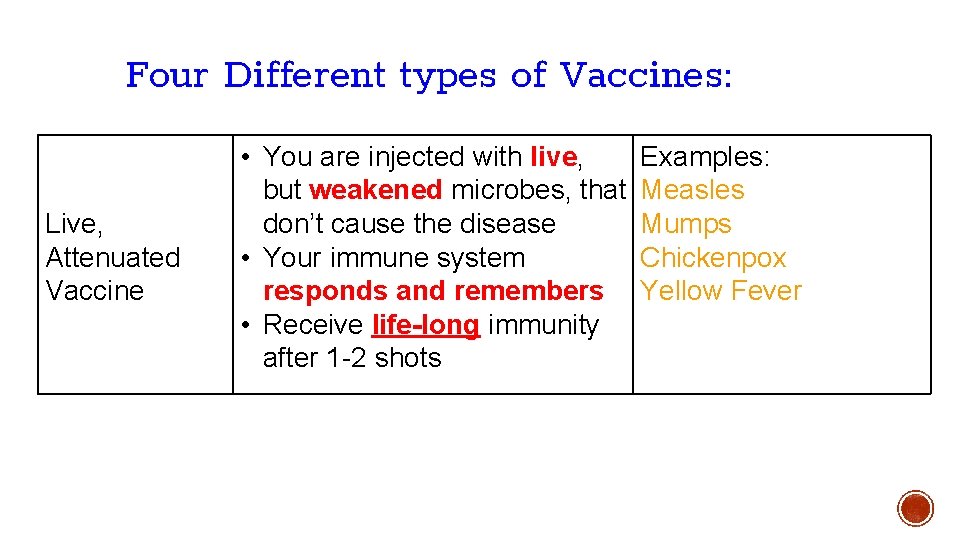 Four Different types of Vaccines: Live, Attenuated Vaccine • You are injected with live, Four Different types of Vaccines: Live, Attenuated Vaccine • You are injected with live,