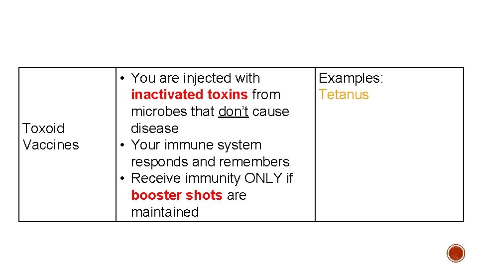 Toxoid Vaccines • You are injected with inactivated toxins from microbes that don’t cause Toxoid Vaccines • You are injected with inactivated toxins from microbes that don’t cause