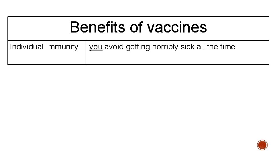 Benefits of vaccines Individual Immunity you avoid getting horribly sick all the time Benefits of vaccines Individual Immunity you avoid getting horribly sick all the time