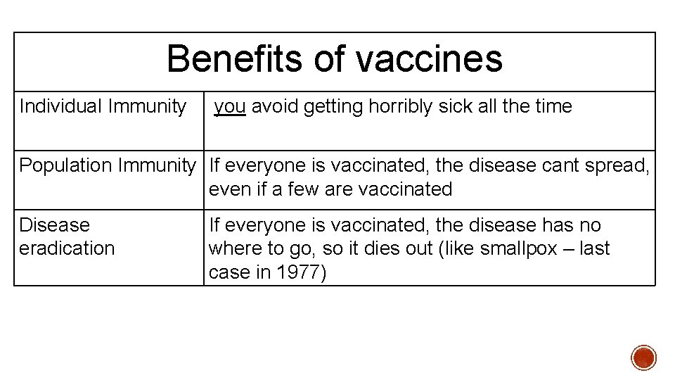 Benefits of vaccines Individual Immunity you avoid getting horribly sick all the time Population Benefits of vaccines Individual Immunity you avoid getting horribly sick all the time Population