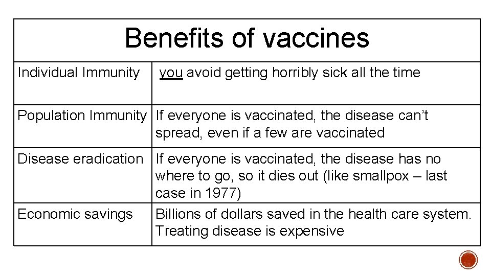 Benefits of vaccines Individual Immunity you avoid getting horribly sick all the time Population Benefits of vaccines Individual Immunity you avoid getting horribly sick all the time Population